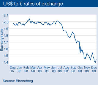 US$ to £ rates of exchange
