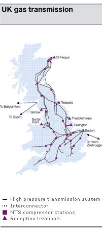 UK gas transmission