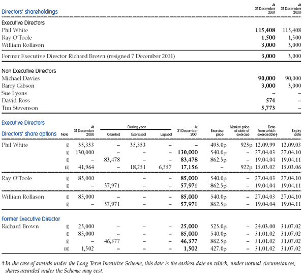 directors-remuneration