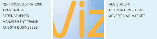 Re-focused strategic approach & strengthened management teams at both businesses. Aegis Media outperformed the advertising market.