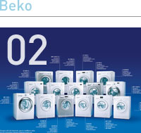 Beko.