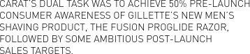 Carat’s dual task was to achieve 50% pre-launch consumer awareness of Gillette’s new men’s shaving product, the Fusion ProGlide razor, followed by some ambitious post-launch sales targets.