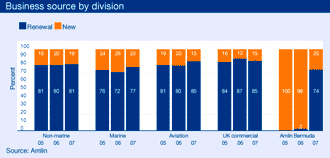 Business source by division