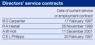 Directors service contracts