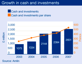 Growth in cash and investments