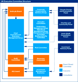 UK Executive Committee Structure