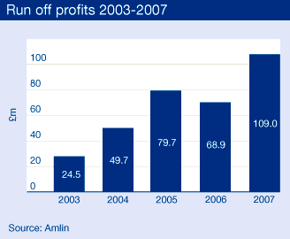 Run off profits