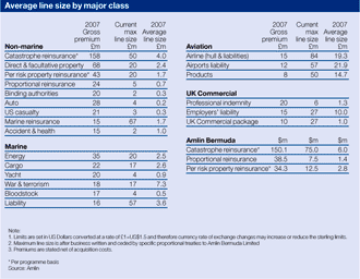 Average line size by major class