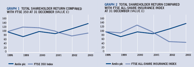 Graphs