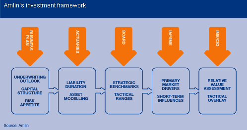 Investment framework image