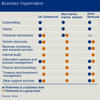 Business organisation