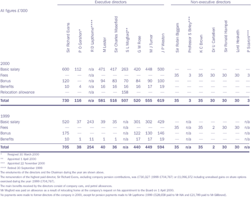 bae-systems-statutory-information-remuneration-report