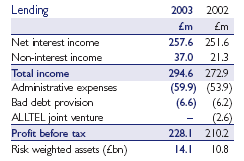 Lending