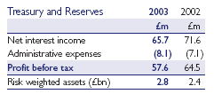 Treasury and Reserves