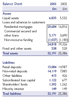 Balance Sheet