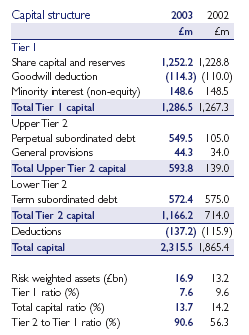 Capital structure