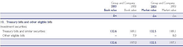 Treasury bills and other eligible bills