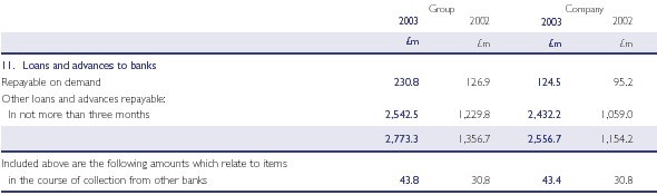 Loans and advances to banks