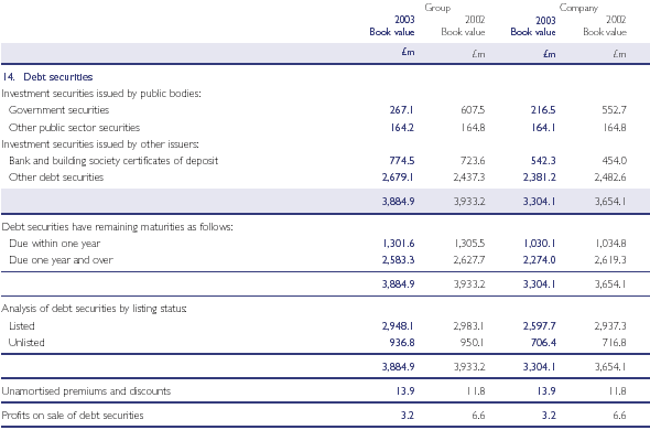 Debt securities