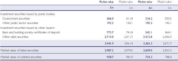 Debt securities