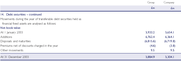 Debt securities