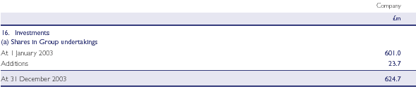 Shares in Group undertakings