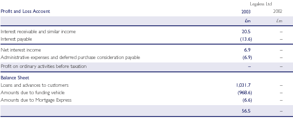 Profit and Loss Account, Balance Sheet