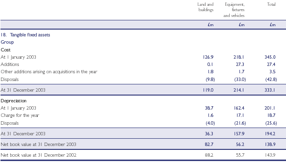 Tangible fixed assets