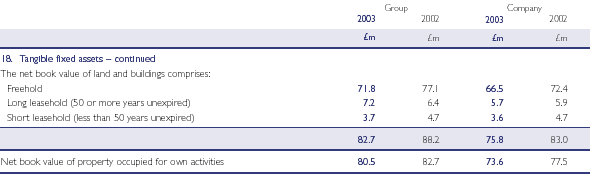 Tangible fixed assets