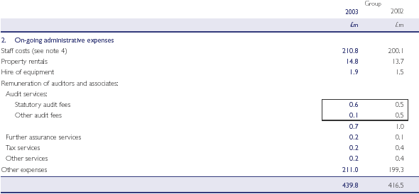 On-going administrative expenses