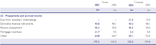 Prepayments and accrued income