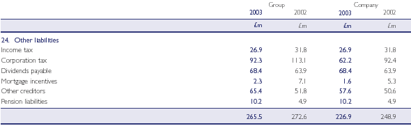 Other liabilities