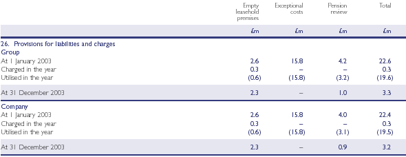 Provisions for liabilities and charges