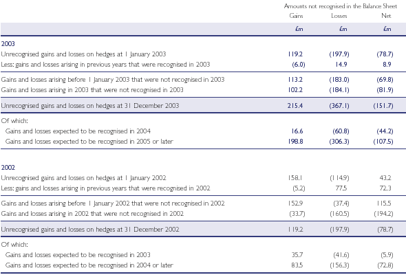 Fair values of financial assets and financial liabilities