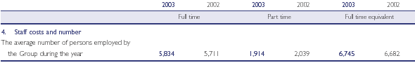 Staff costs and number