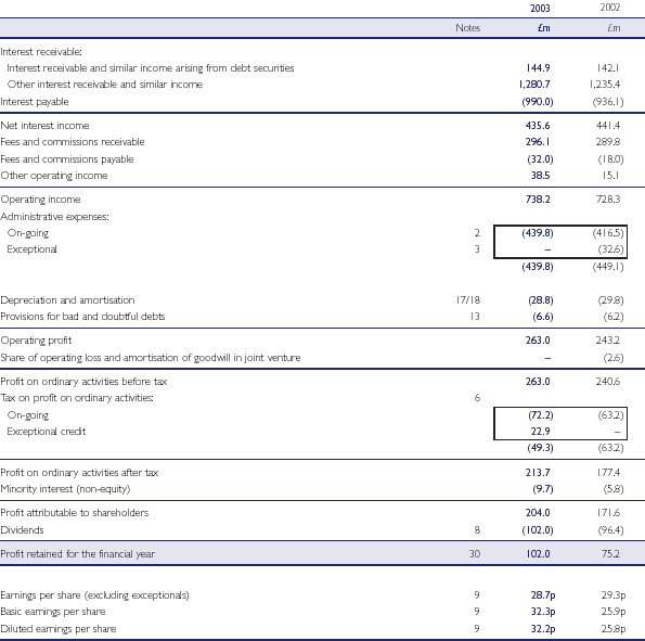 Consolidated profit and loss account