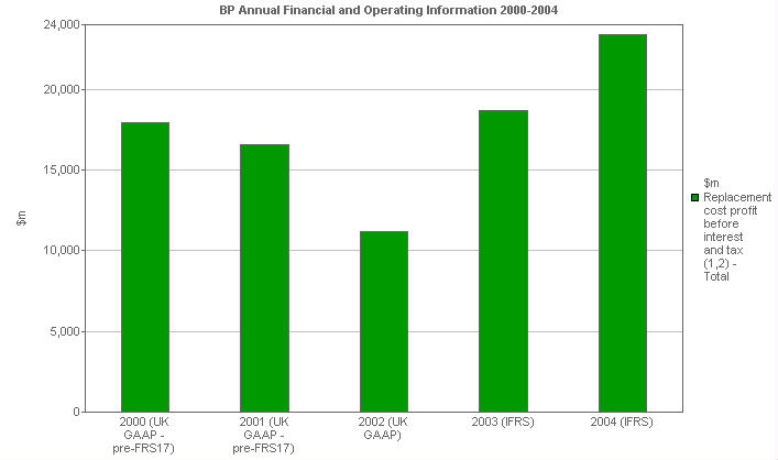 Image with a graph of RCPBIT: Total