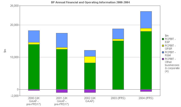 Image with a graph of RCPBIT: By business