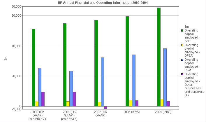 Image with a graph of Operating capital employed: By business