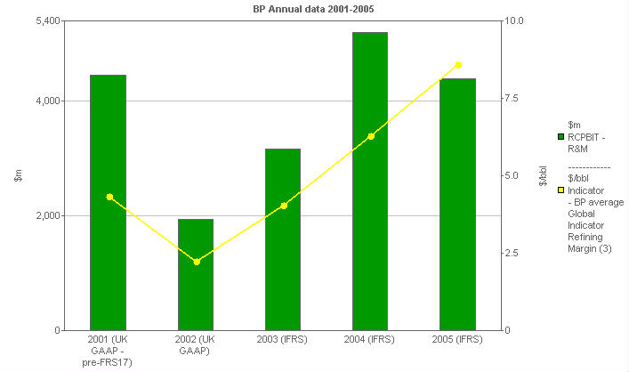 Image with a graph of BP performance versus comparatives: R&M versus indicator margin