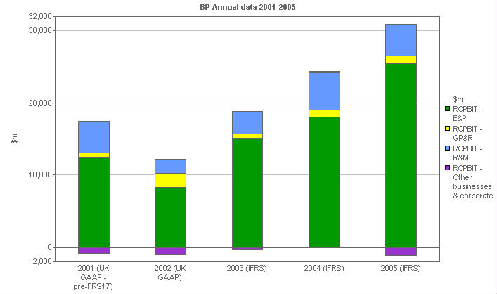 Image with a graph of RCPBIT: By business