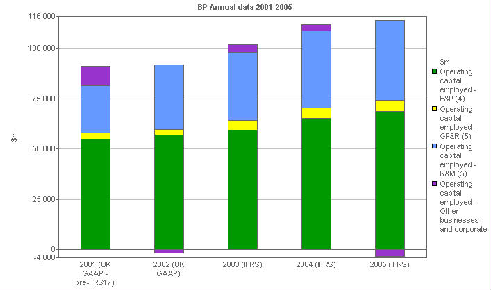 Image with a graph of Operating capital employed: By business