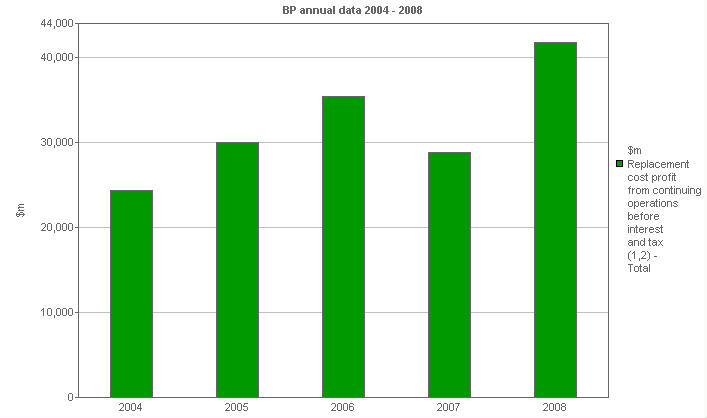 Image with a graph of RCPBIT: Total