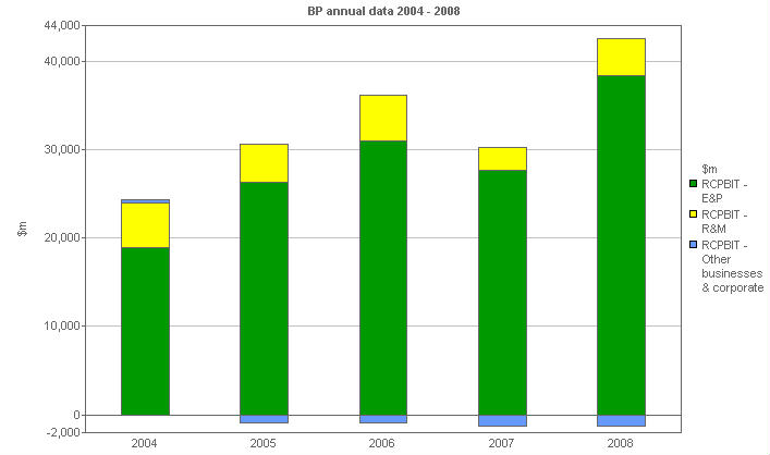 Image with a graph of RCPBIT: By business