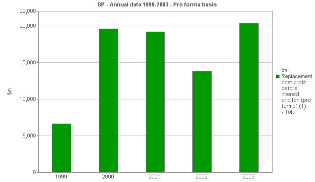 Image with a graph of RCPBIT: Total