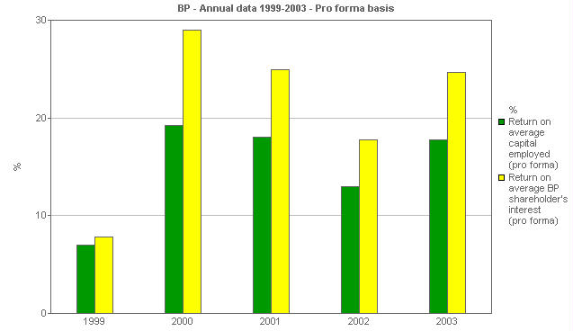 Image with a graph of Ratios: Average returns