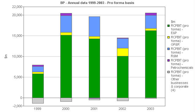 Image with a graph of RCPBIT: By business