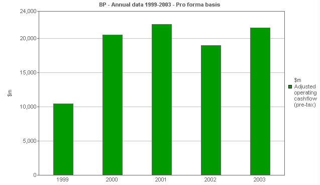 Image with a graph of Adjusted operating cash flow (pre-tax)