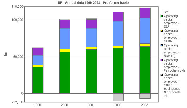 Image with a graph of Operating capital employed: By business