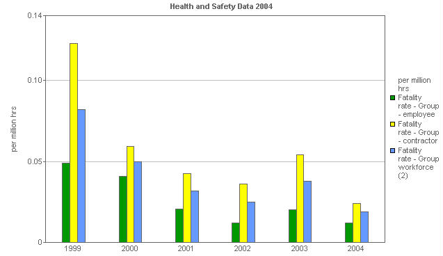 Image with a graph of Fatality rate (Group)